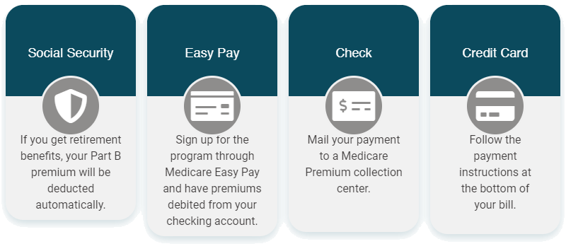 how-to-pay-medicare-premiums